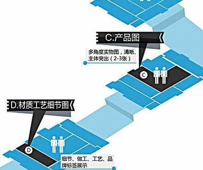 【云浮淘寶店鋪搭建業務介紹】價格,廠家,電子商務